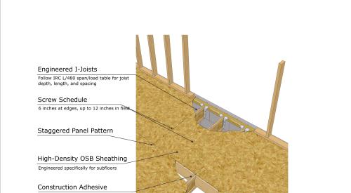 Squeak-free floor details